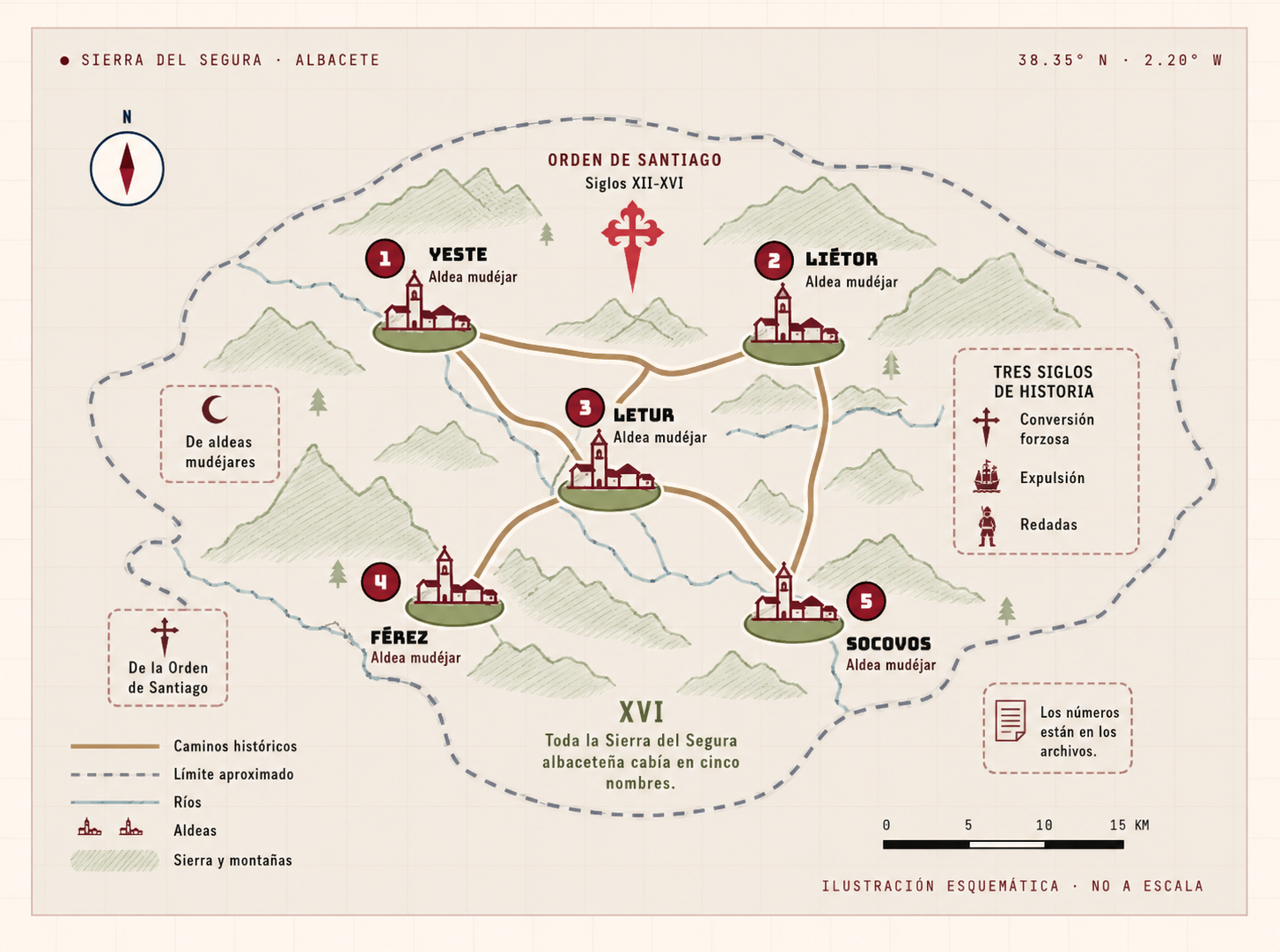 Mapa esquemático de las cinco villas de la Sierra del Segura albaceteña en el siglo XVI: Yeste, Liétor, Letur, Férez y Socovos, todas de la Orden de Santiago